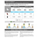 Motion Sensor LED Lamp EDM 31843 White polypropylene 3,5 W - Декорация и Осветление<<<Дом Градина<<<BigBuy&&&LED