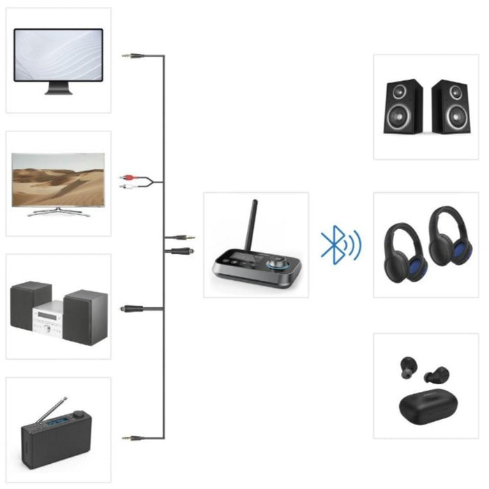 Hama bluetooth adapter "Link.it duo" transmitter and receiver, 205322
