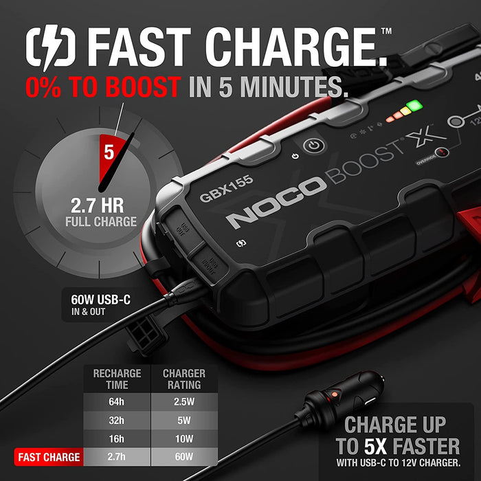 NOCO GBX155 vehicle jump starter 4250 A