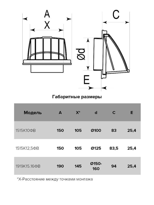 GRID PLASTIC 1515K10FV - ABS
