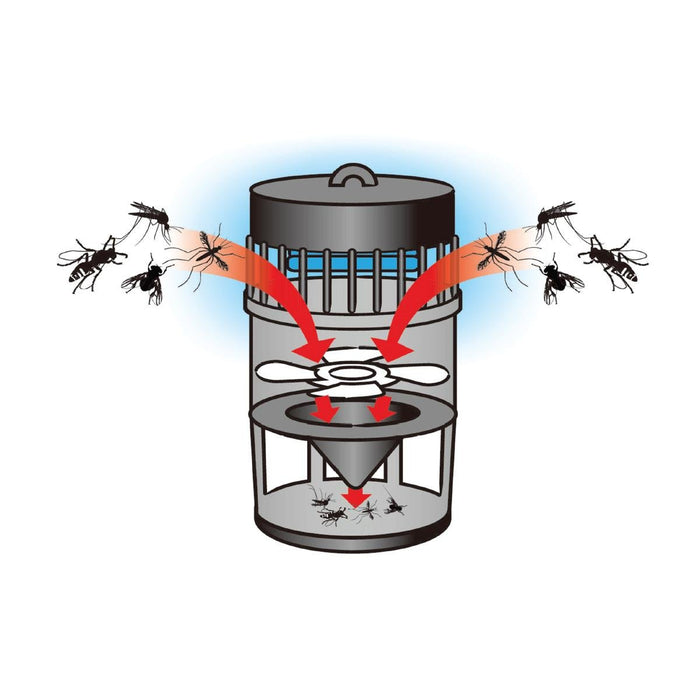 MOSQUITO DEVICE 360 DEGREES USB
