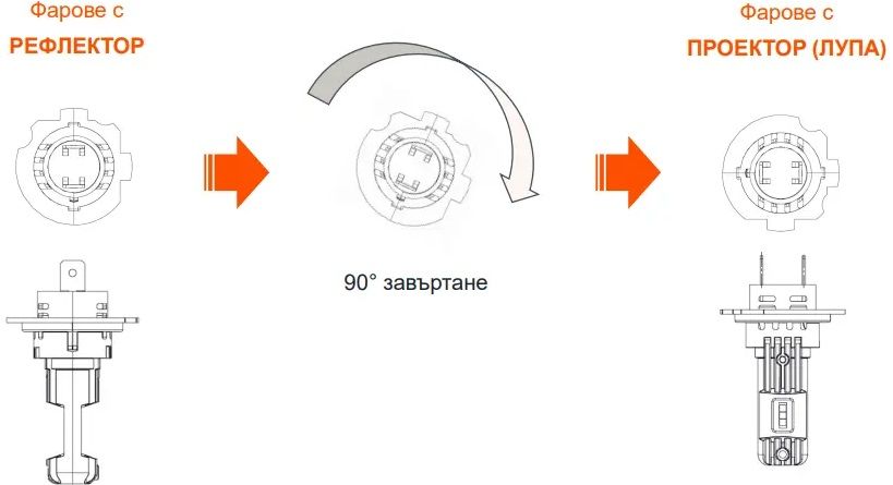 LED AUTO BULBS H7/H18 OSRAM 64210DWESY
