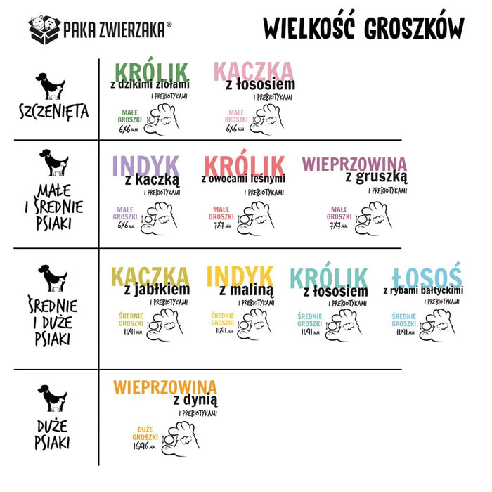 PAKA ZWIERZAKA Pork with pumpkin L - dry dog food - 9kg