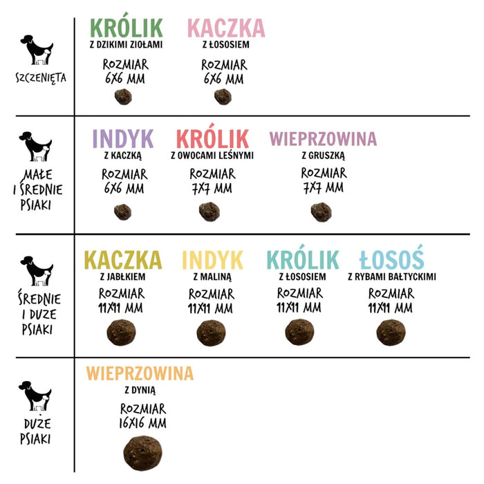 PAKA ZWIERZAKA Salmon with Baltic fish M - dry dog food - 1,5kg