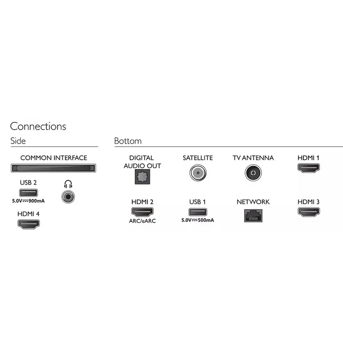 PHILIPS 43inch UHD DLED P5 Perfect Picture Android DVB T2/T2-HD/C/S/S2 Dolby Vision Atmos HDR+ 20W RMS