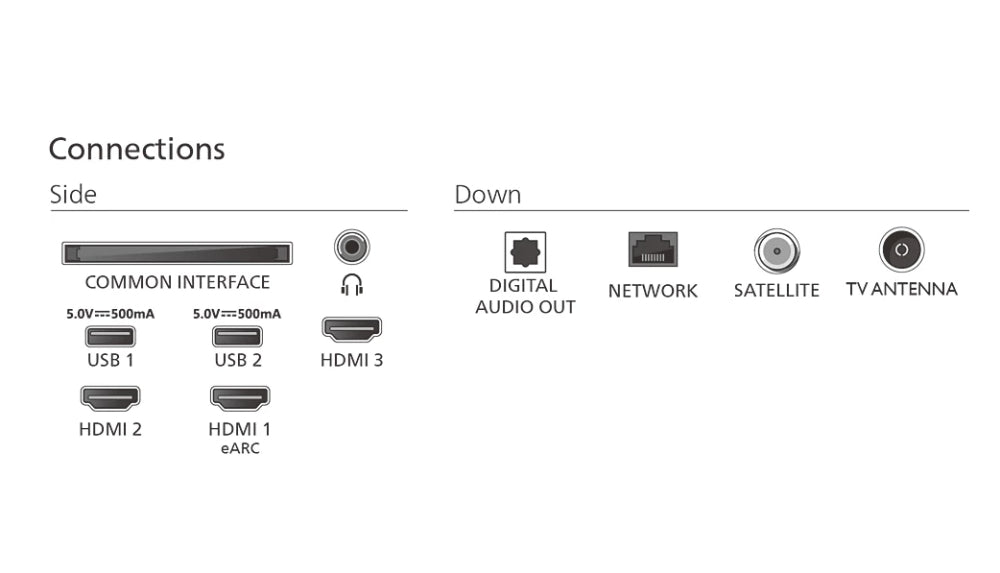 Philips TV 43PUS8510/12