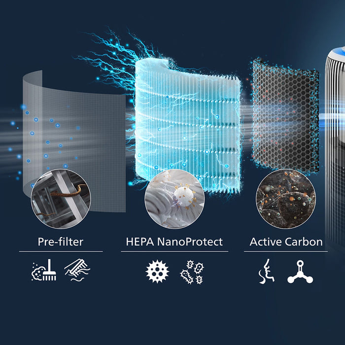 HEPA filter NanoProtect PHILIPS FY3400/30 PureProtect Water from the 3400 series