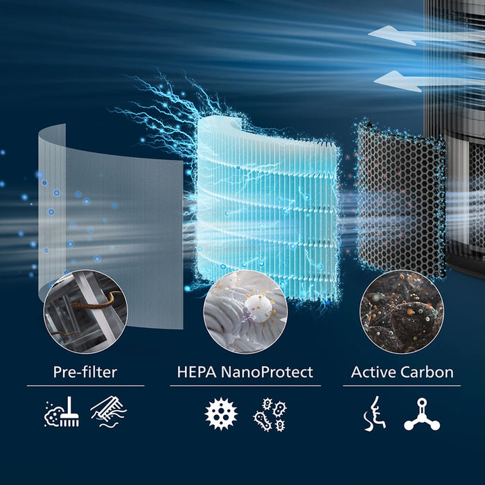 HEPA Filter NanoProtect PHILIPS FY3200/30 PureProtect from 3200 series