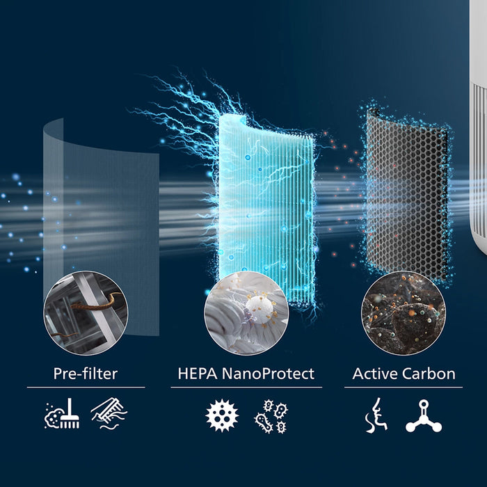 HEPA Filter NanoProtect PHILIPS FY0910/30 for 900 series