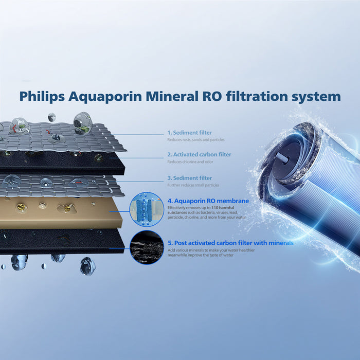 PHILIPS WATER FILTER ADD583/10