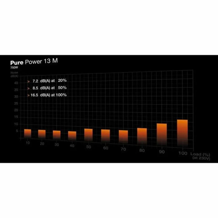 Power supply Be Quiet! BP026EU ATX 750 W 80 Plus Gold - Компютър Мрежи и компоненти<<<Компютри|