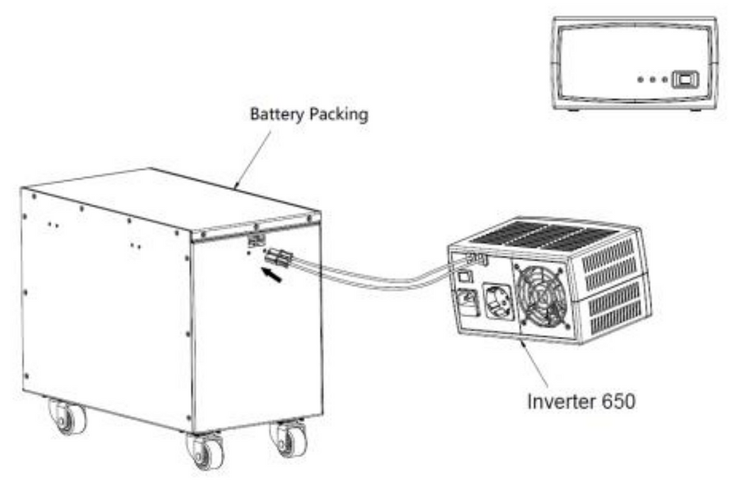 Inverter POWERWALKER 650 SW, 650 VA