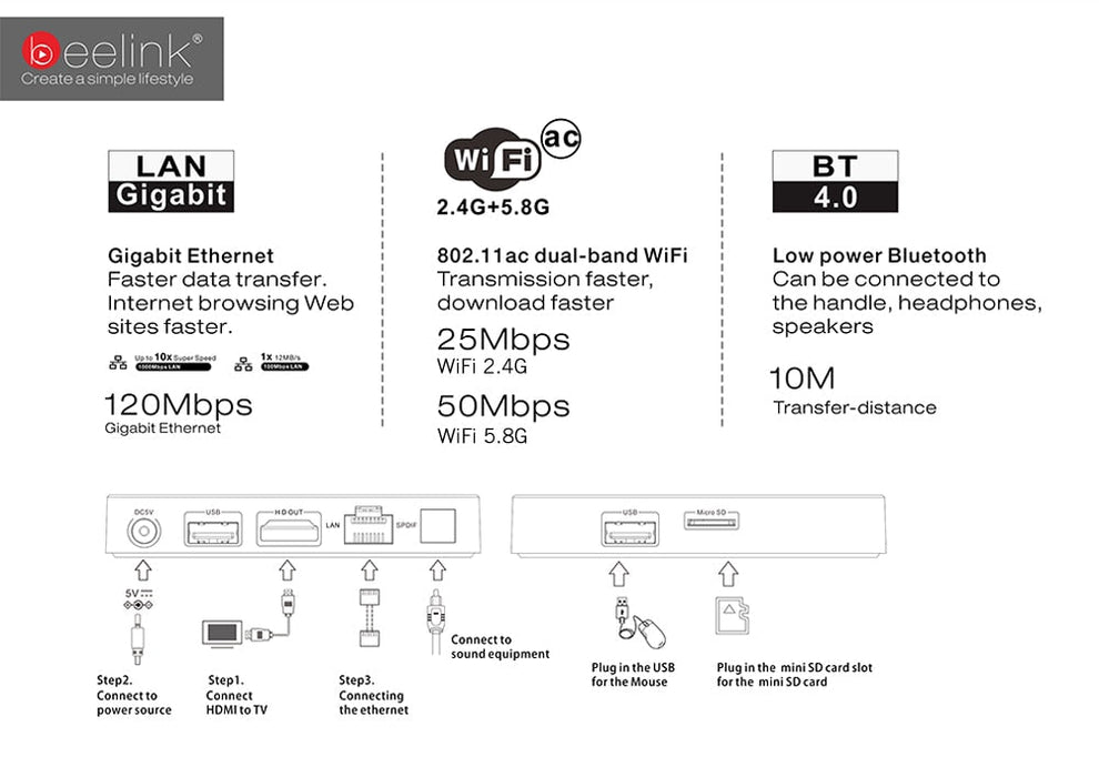 Smart RF Transmitter Sonoff Bridge of Wifi signal to 433Mhz