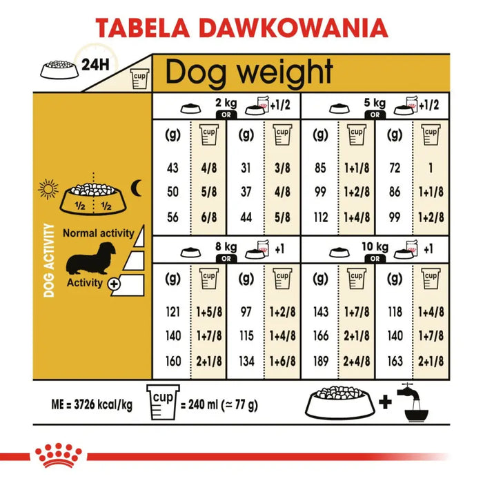 ROYAL CANIN Dachshund Adult - dry dog food - 7,5 kg - Dry foodDLP-KAS<<<For the dogDLP<<<ActionPL