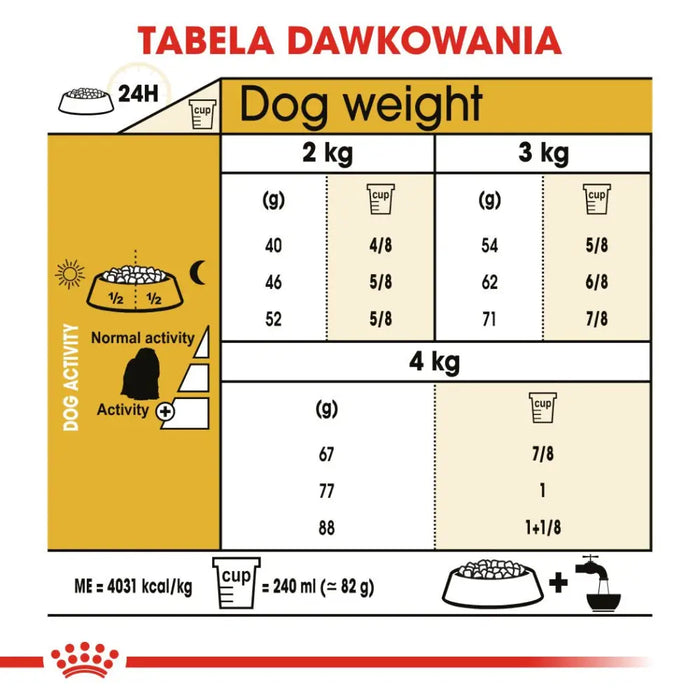 Royal Canin Maltese Adult Corn Poultry 0.5 kg - Dry foodDLP-KAS<<<For the dogDLP<<<ActionPL