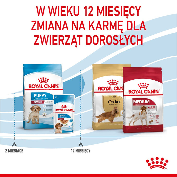 Royal Canin Medium Puppy 4 kg Maize, Poultry
