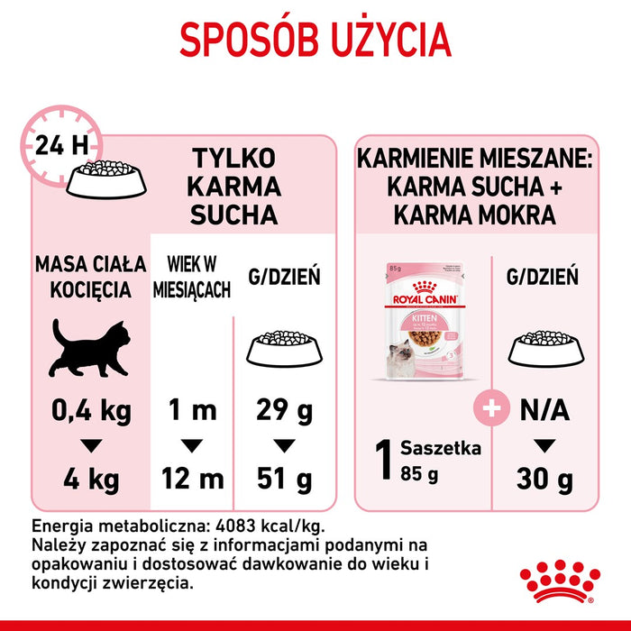 Royal Canin Kitten cats dry food 10 kg