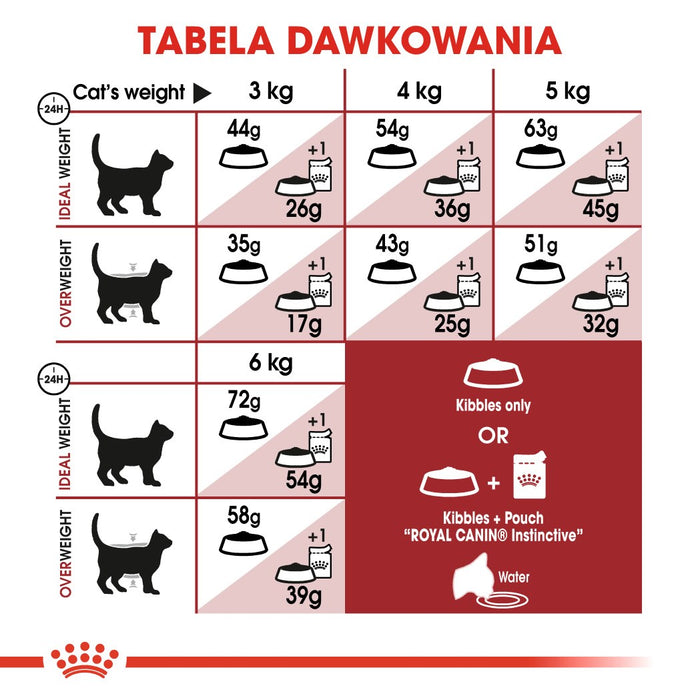 Royal Canin Feline Fit 2kg cats dry food Adult