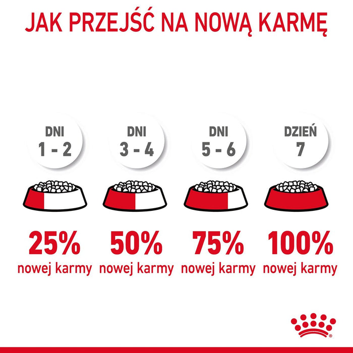 Royal Canin Hairball Care cats dry food 10 kg Adult Corn, Poultry, Rice, Vegetable
