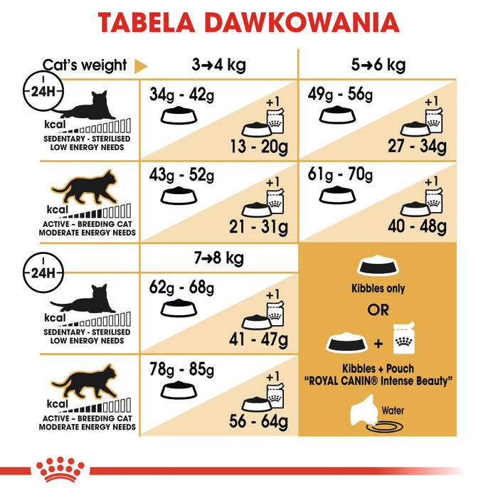 Royal Canin FBN Ragdoll Adult dry cat food 2 kg