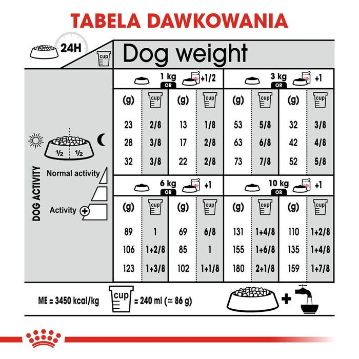 ROYAL CANIN Mini Sterilised - dry food for adult dogs, small breeds, after sterilisation - 1kg