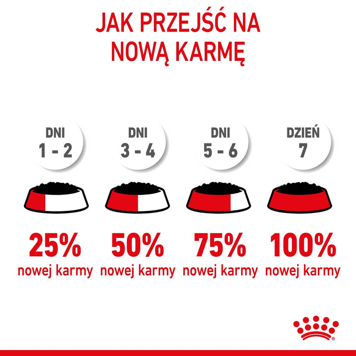Royal Canin FHN Kitten Instinctive in sauce - wet food for kittens - 12x85g