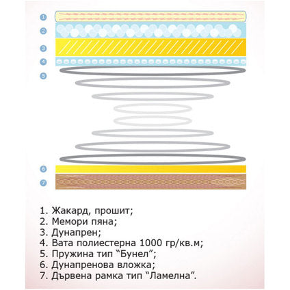 SINGLE MATTRESS SIMEONOV MEMORY 90X200 CM.