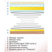 SINGLE MATTRESS SIMEONOV MEMORY 90X200 CM. - Матраци<<<Матраци и аксесоари<<<Мебели и интериор<<<Praktiker