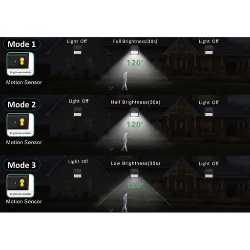 SOLAR LED FLOODLIGHT 3000-6500K 3.7V 2.6AH VITO ATAKAMA - Соларни прожектори<<<Външно