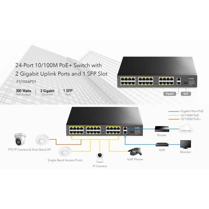 Switch Cudy FS1026PS1 24 x 10/100 PoE+ Switch 2 x Gigabit ports 1 x SFP Slot - Суичове - без контрол<<<Мрежово