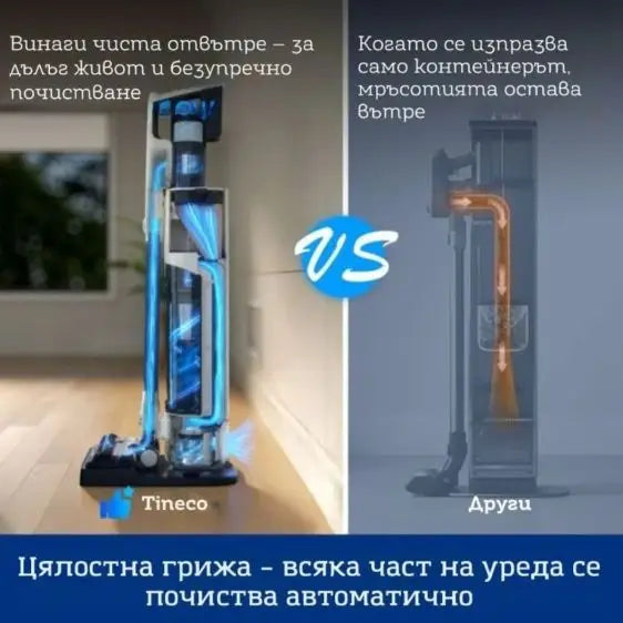 Tineco Pure ONE Station 5 Cordless Vacuum Cleaner - Вертикални прахосмукачки<<<Прахосмукачки<<<Малки