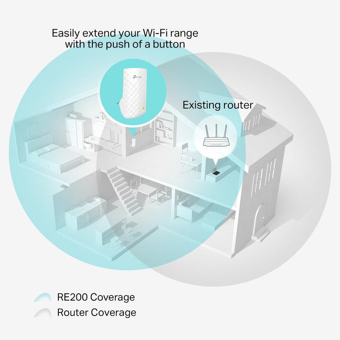 TP-LINK RE200 Wireless Extender, AC750 Mbps - White