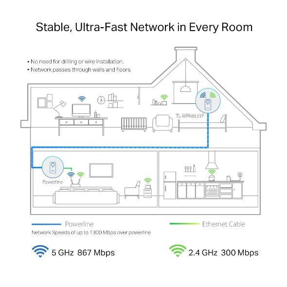 PowerLine adapter TP-Link TL-WPA8631P WiFi, 1 pc