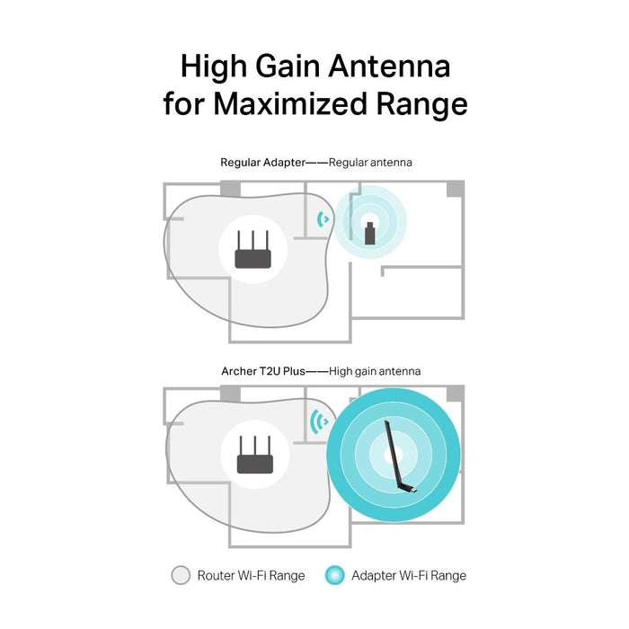 Wireless adapter TP-LINK Archer T2U PLUS, AC600, Dual band, USB, external antenna 5 dBi