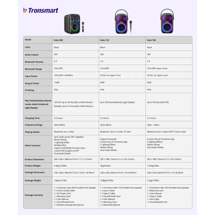 Tronsmart Halo 200 Wireless Speaker 120W + 2 Microphones - Black - Headphones and speakers<<<HurtelXML&&&Bluetooth