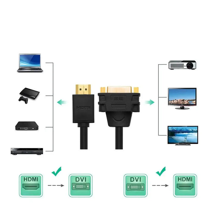 Ugreen cable cable adapter adapter DVI 24 + 5 pin (female) - HDMI (male) 22 cm black (20136) - Video cables<<<HurtelXML