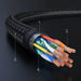 Ugreen HDMI cable 2.0 4K 1m black (HD119 30999) - Video cables<<<HurtelXML