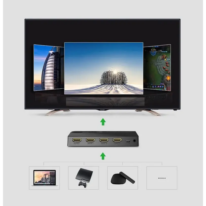 Ugreen switch splitter switch HDMI - 3x HDMI 3D 4K 7.5 Gbps 36 bit per channel black (40234) - KVM switches<<<HurtelXML