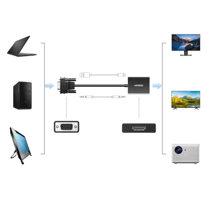 Ugreen VGA (Male) to HDMI (Female) Adapter Cable 0.15m Black (CM513) - Video adapters<<<HurtelXML&&&Exhibition