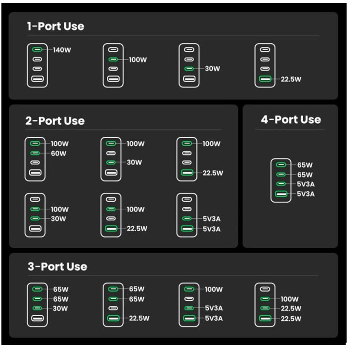 UNIVERSAL CHARGER X763 220V 3xUSB-C 1xUSB A GaN 160W UGREEN