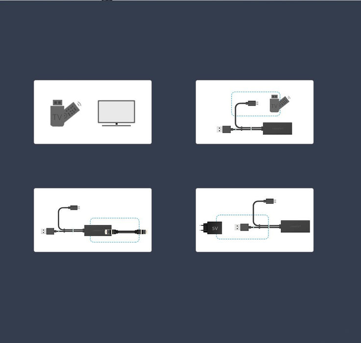 Ugreen 30985 external network card for Chromecast with micro USB / USB-A connectors 100Mb/s 1m - black