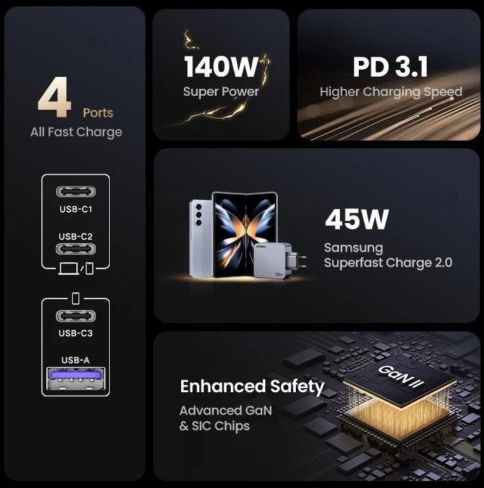 UNIVERSAL CHARGER X763 220V 3xUSB-C 1xUSB A GaN 160W UGREEN