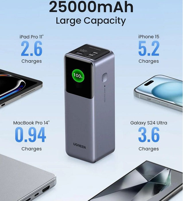 POWER BANK 25,000mAh, 200W PB722 UGREEN - GRAY