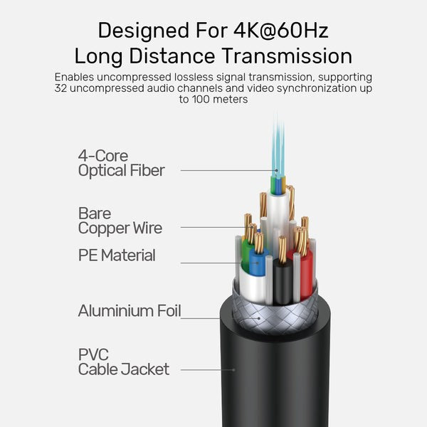 UNITEK HDMI 2.0 AOC 4K 60HZ 20M OPTICAL CABLE