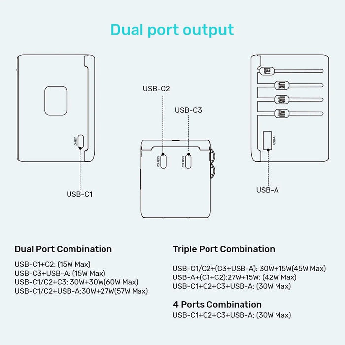 Power charger - Unitek 65W Universal Travel Adapter (P1122ABK01) | 1xUSB-A 3xUSB-C 1xAC