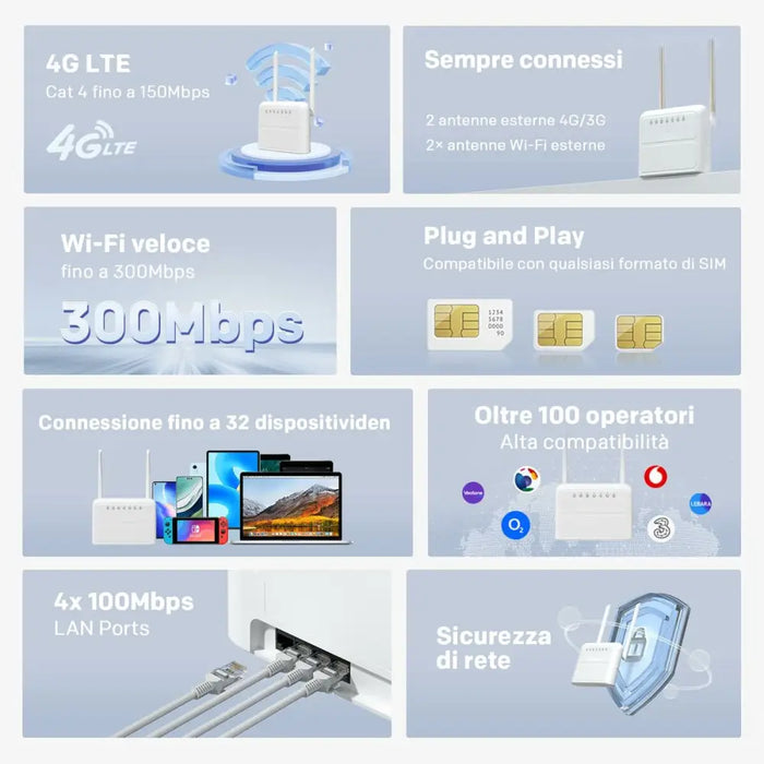 USB Cable STRONG 4GROUTER360 White RJ45 LTE - Компютър Мрежи и компоненти<<<Компютри| Електроника<<<BigBuy&&&Рутери и