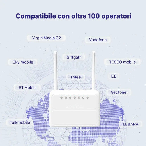 USB Cable STRONG 4GROUTER360 White RJ45 LTE - Компютър Мрежи и компоненти<<<Компютри| Електроника<<<BigBuy&&&Рутери и