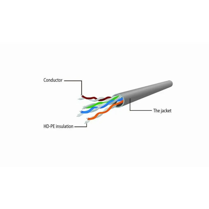 UTP Category 6 Rigid Network Cable GEMBIRD PP6U-5M White Grey 5 m - Мрежови кабели<<<Компютър Кабели и