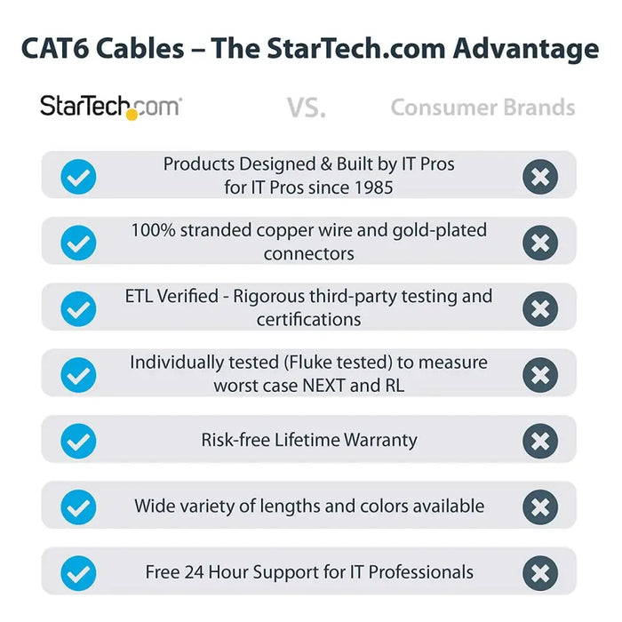 UTP Category 6 Rigid Network Cable Startech N6PATC7MWH White 7 m - Компютър Кабели и адаптери<<<Компютри|