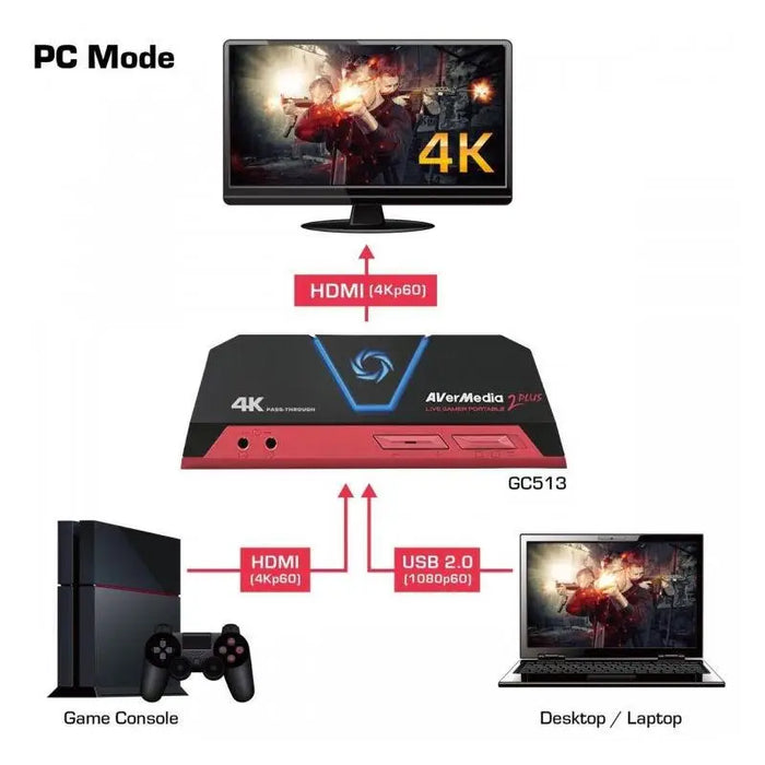 Външен кепчър AVerMedia LIVE Gamer Portable 2 Plus USB - TV Тунери и Видео устройства<<<Компютърни